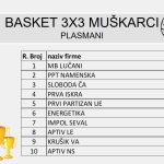BASKET M