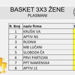 BASKET Ž