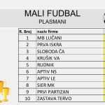 FUDBAL