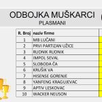 ODBOJKA M