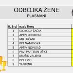 ODBOJKA Ž