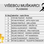 VIŠEBOJ M