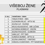 VIŠEBOJ Ž