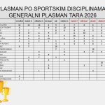 ZBIRNO PLASMANI